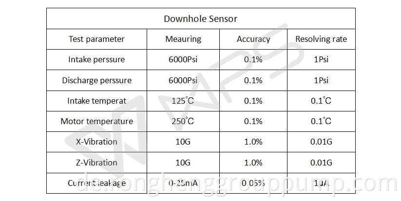 Position sensor of submersible pump